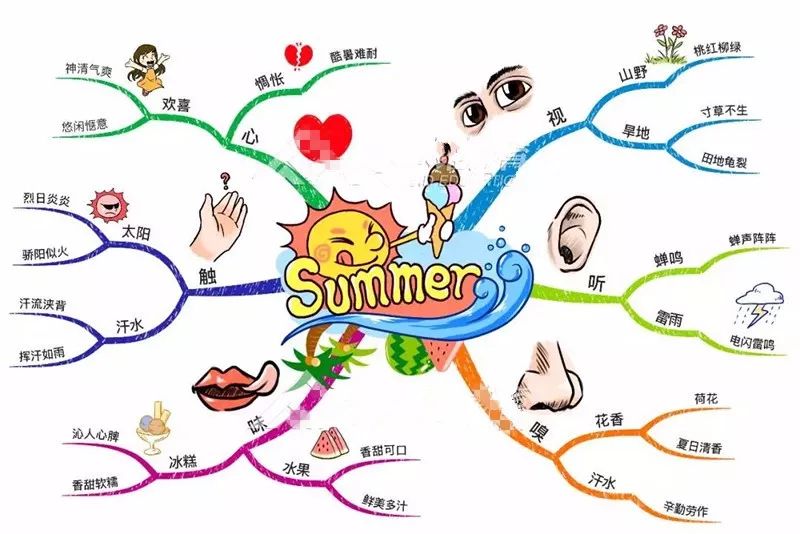 小学生怎样写好作文小学生作文素材积累的妙招插图