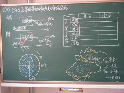 高中地理怎么训练做题提升高中地理学习效率的策略插图
