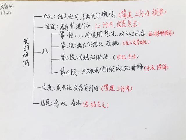 数学怎么记忆公式定义如何有效地理解和应用数学公式与定义？插图