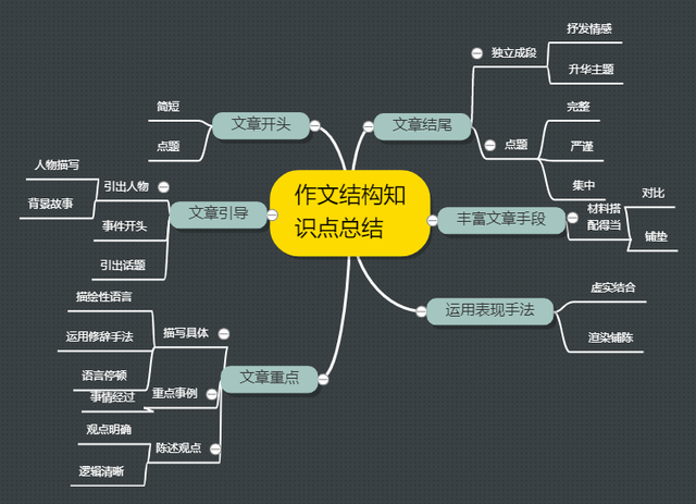 写作怎么学会列提纲提升写作效率的提纲技巧：不同文体的提纲策略插图